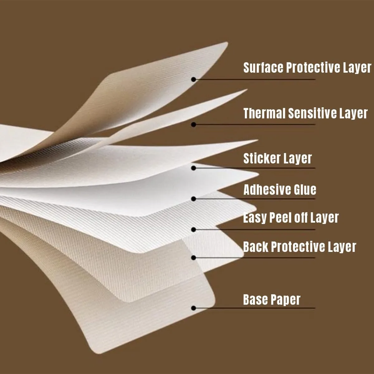 Thermal Sticker paper Thermal  - Commercial Printing Services recension och pris